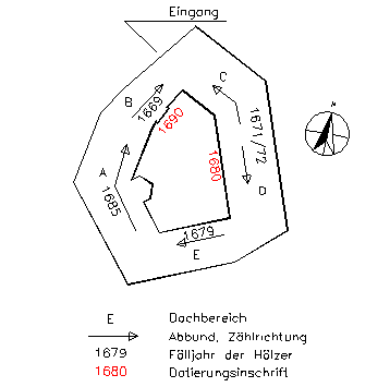 Dendrochronologische Untersuchung der Dachstühle im Schloss Blankenhain